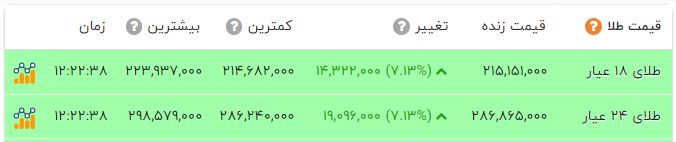 ایرانیان جهان