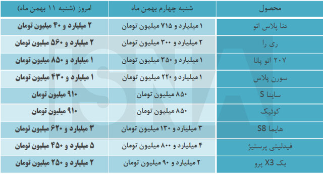 ایرانیان جهان