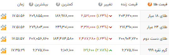 ایرانیان جهان