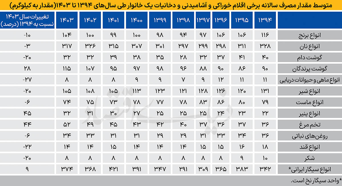 ایرانیان جهان