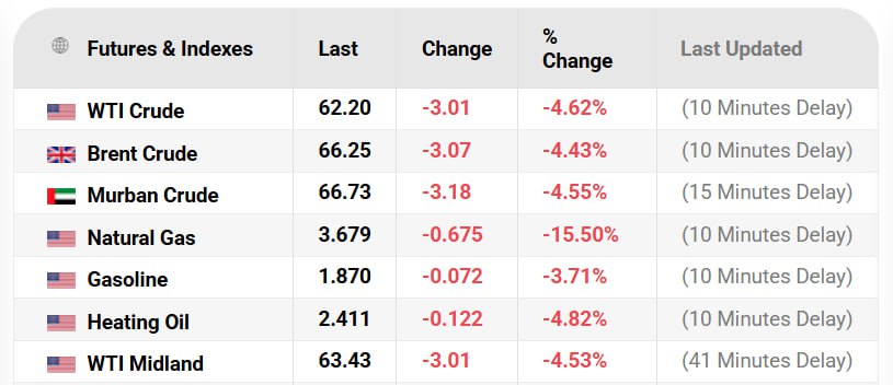 ایرانیان جهان