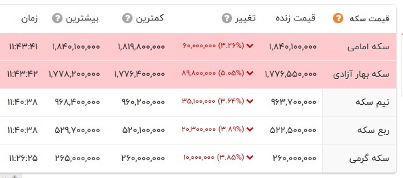 ایرانیان جهان