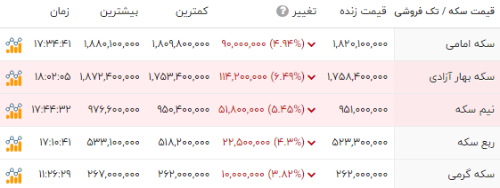 ایرانیان جهان