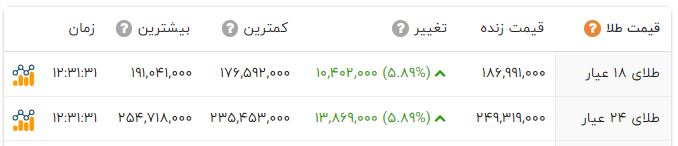 ایرانیان جهان