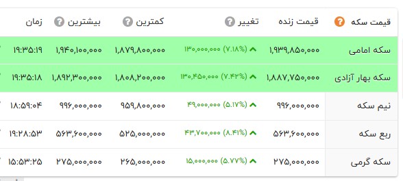 ایرانیان جهان