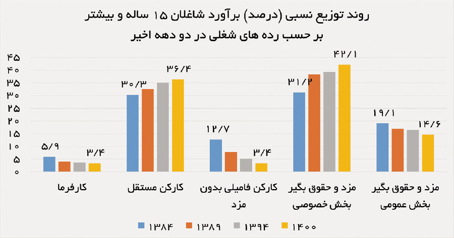 ایرانیان جهان