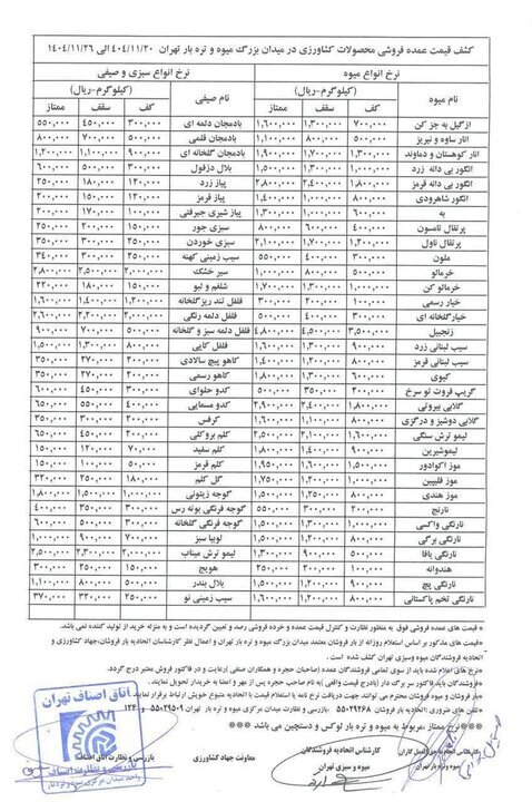 ایرانیان جهان