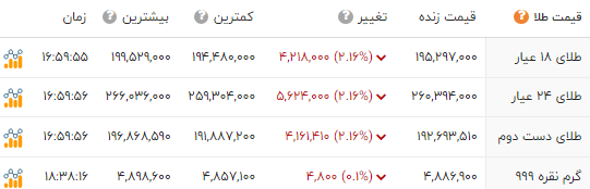 ایرانیان جهان