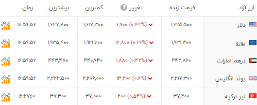 ایرانیان جهان