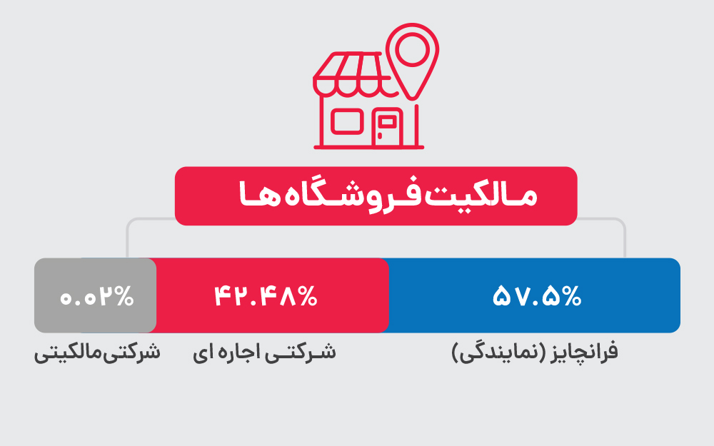 ایرانیان جهان