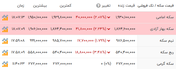 ایرانیان جهان