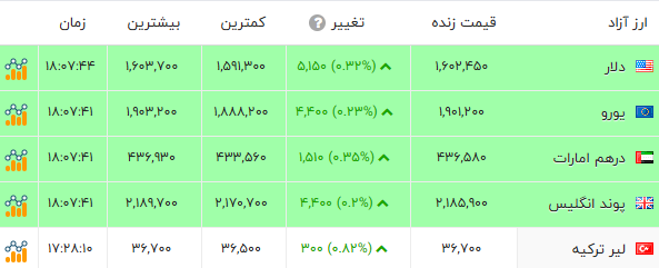 ایرانیان جهان