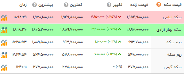 ایرانیان جهان