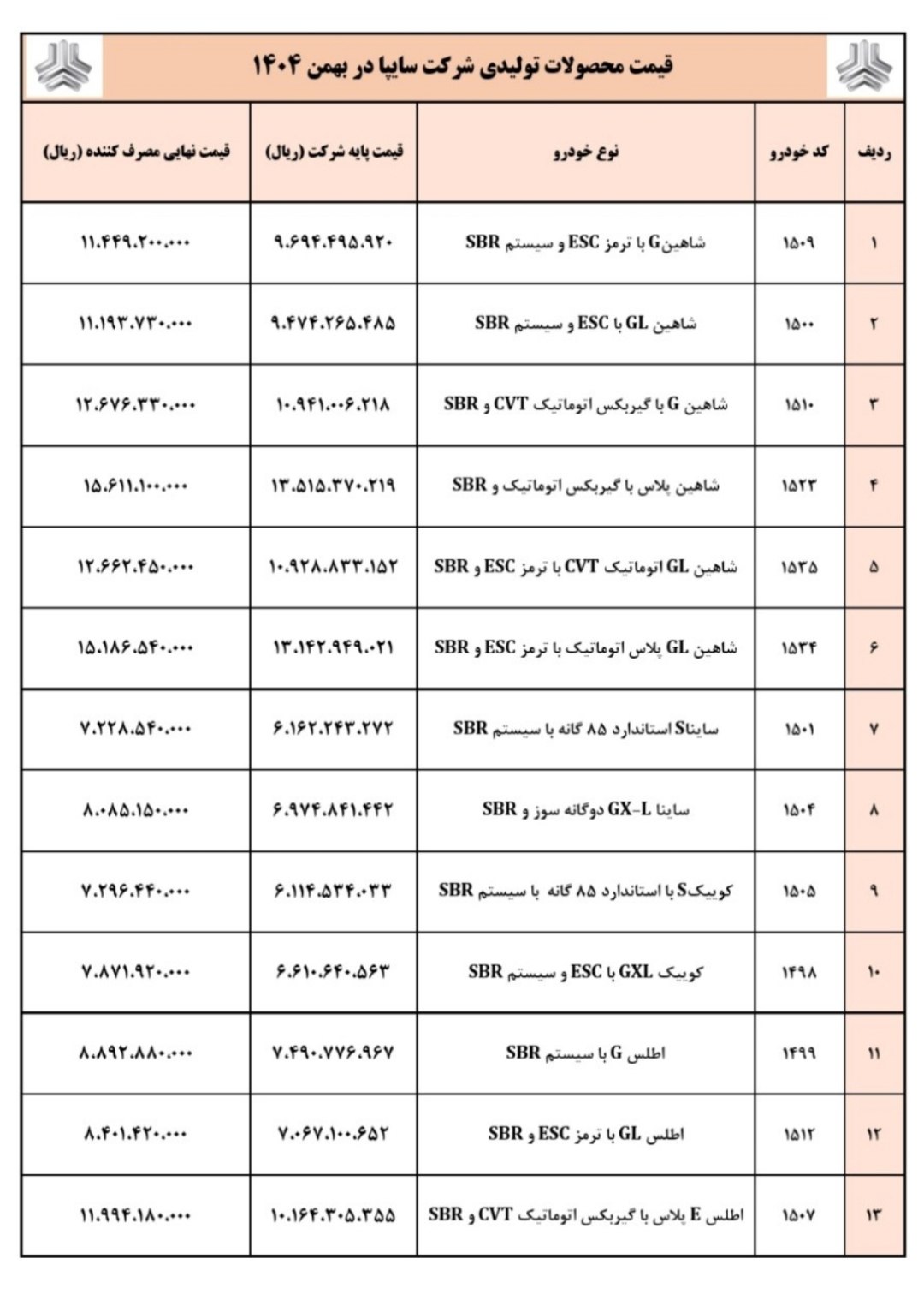 ایرانیان جهان