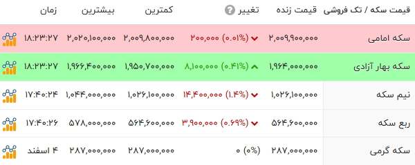 ایرانیان جهان
