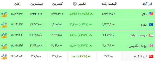 ایرانیان جهان