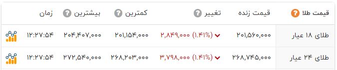 ایرانیان جهان