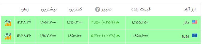 ایرانیان جهان