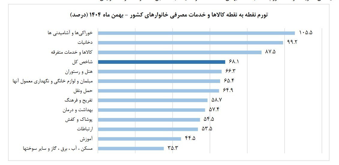 ایرانیان جهان