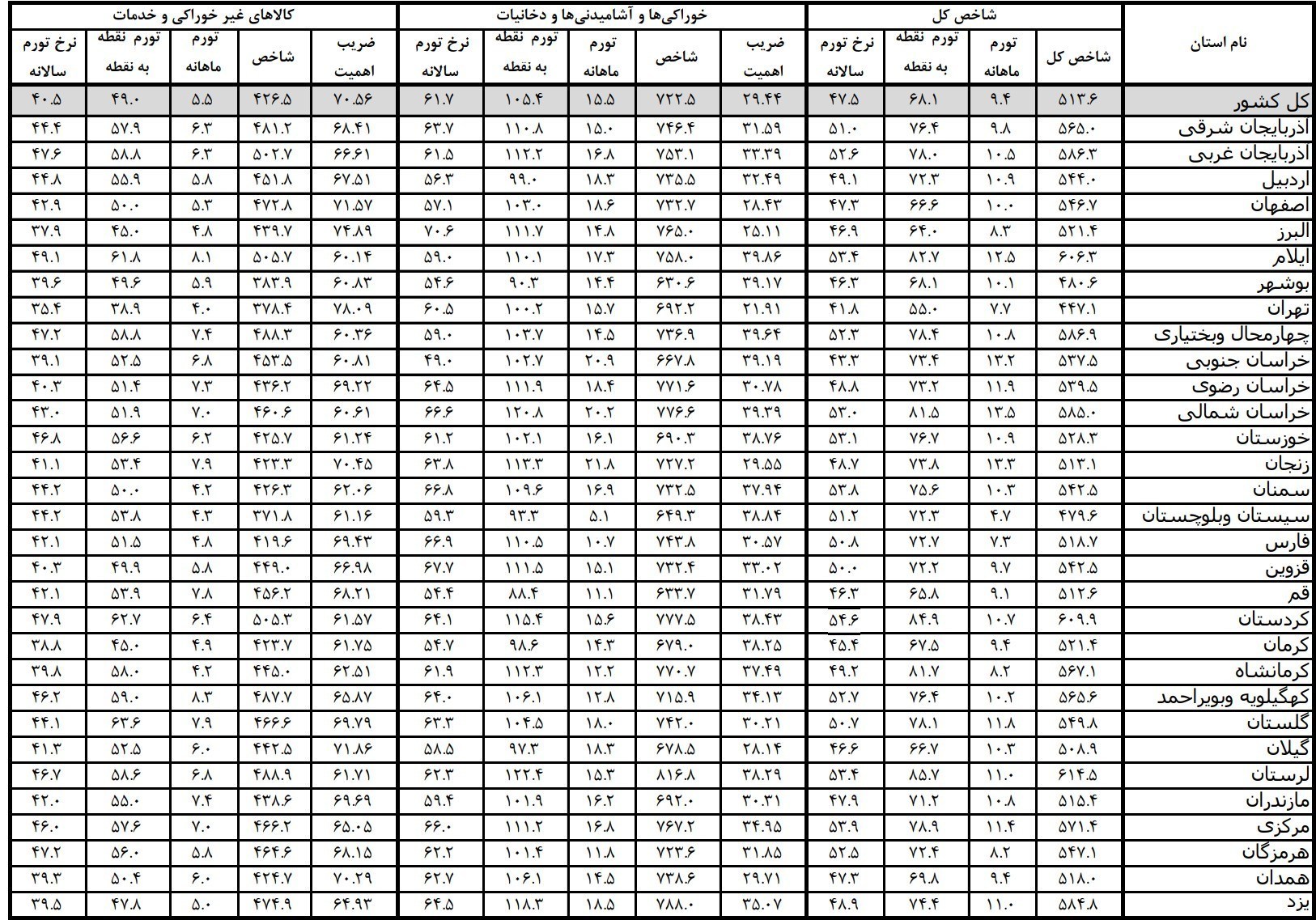 ایرانیان جهان