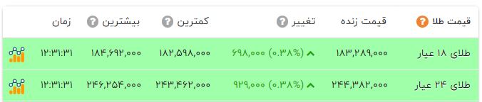 ایرانیان جهان
