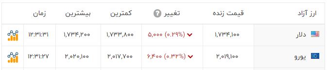 ایرانیان جهان