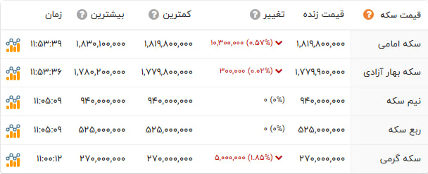 ایرانیان جهان