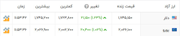 ایرانیان جهان