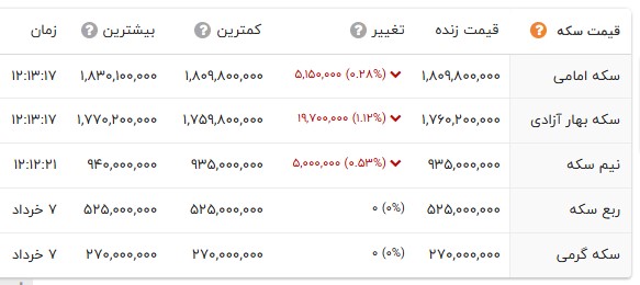 ایرانیان جهان