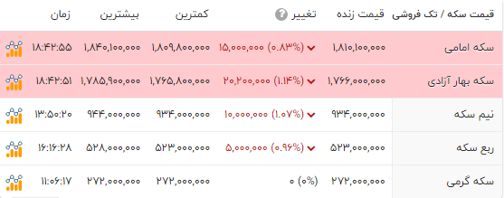 ایرانیان جهان