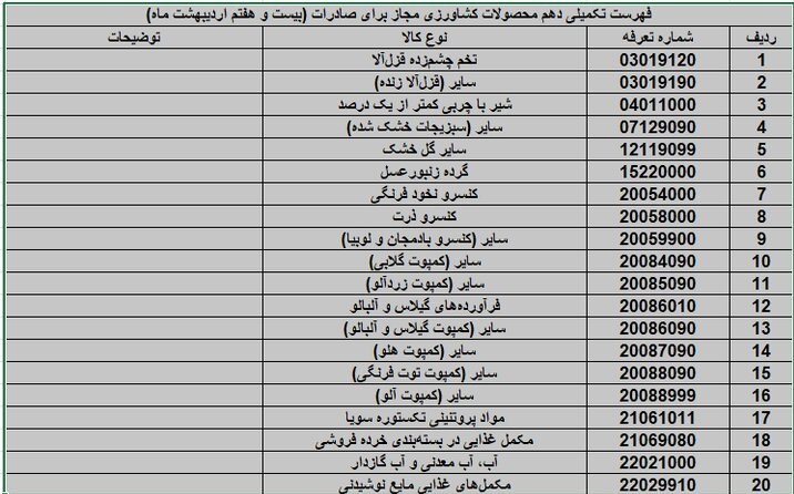 ایرانیان جهان