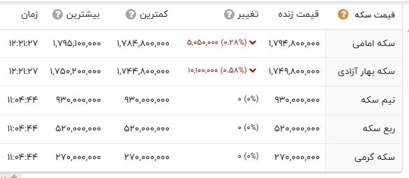 ایرانیان جهان