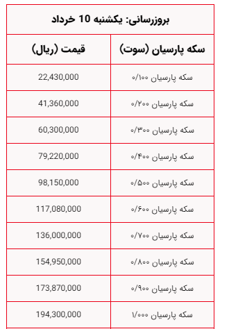 ایرانیان جهان