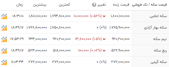ایرانیان جهان