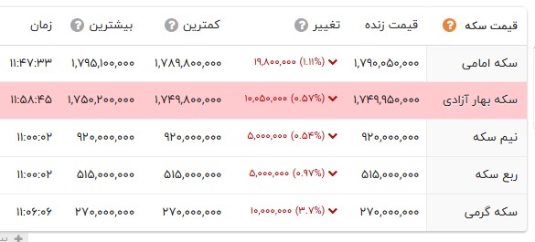 ایرانیان جهان
