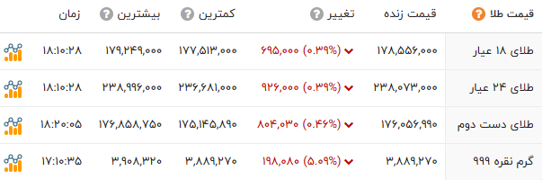 ایرانیان جهان
