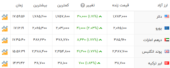 ایرانیان جهان