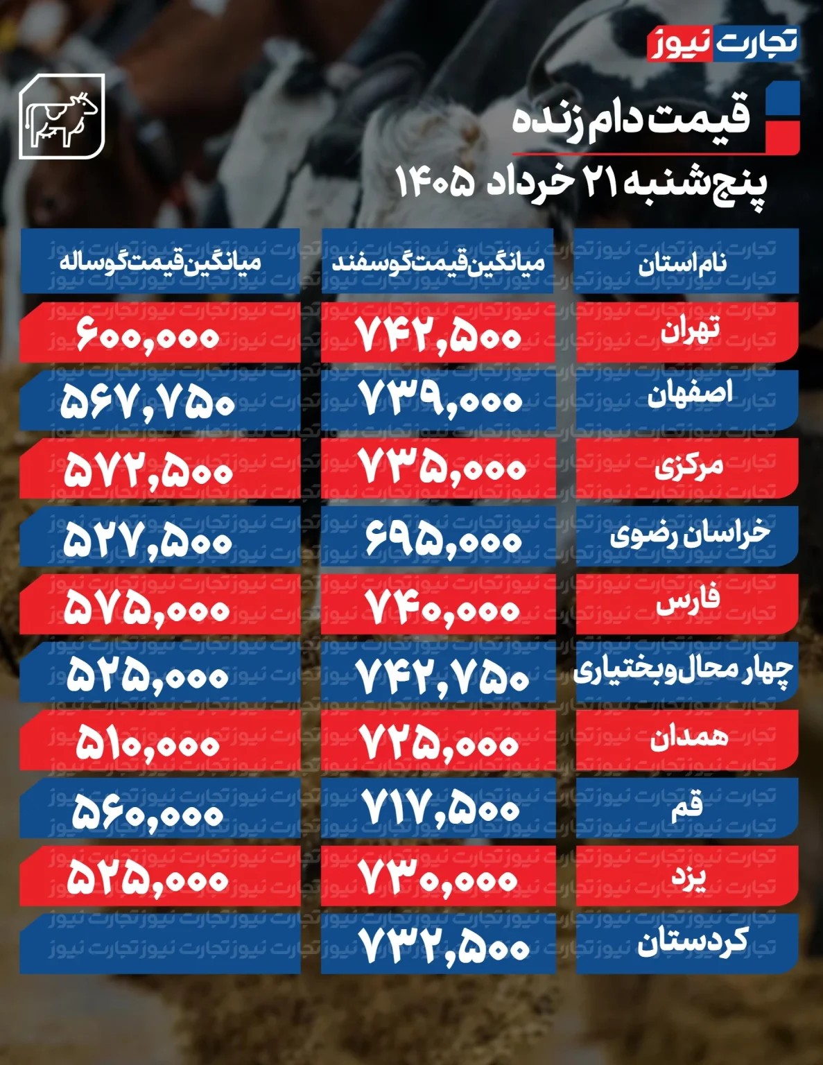 ایرانیان جهان