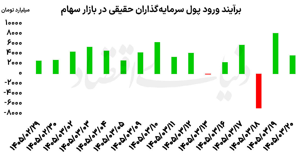 ایرانیان جهان