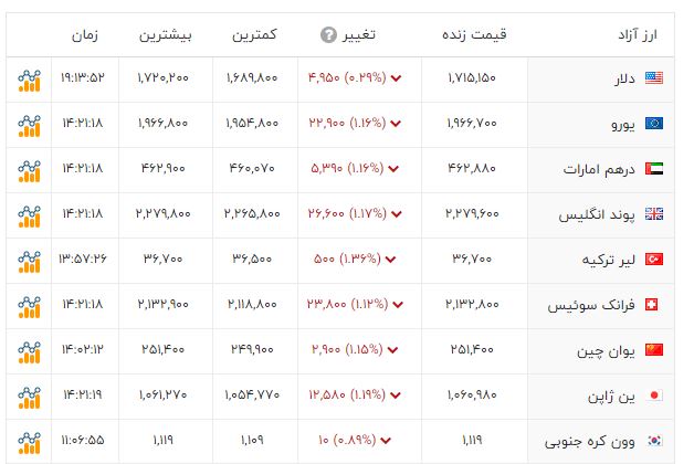 ایرانیان جهان