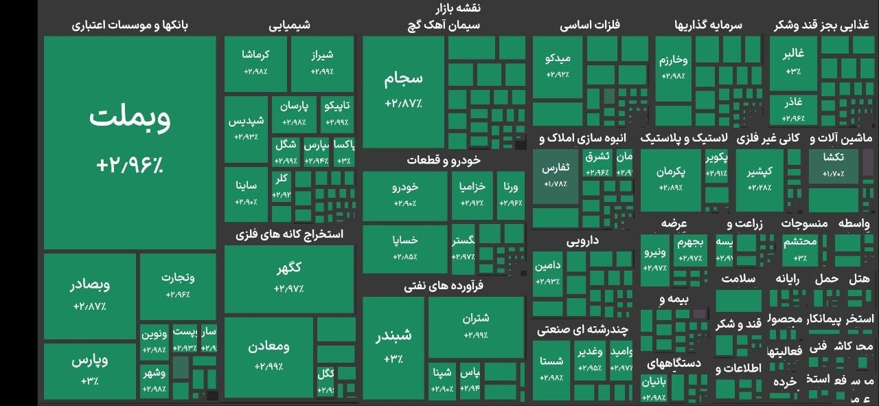 ایرانیان جهان