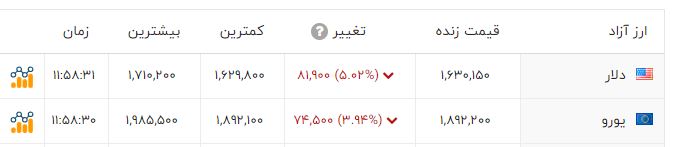 ایرانیان جهان