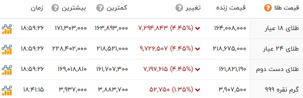 ایرانیان جهان