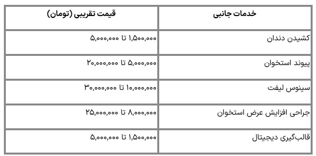 ایرانیان جهان