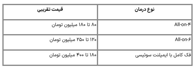 ایرانیان جهان