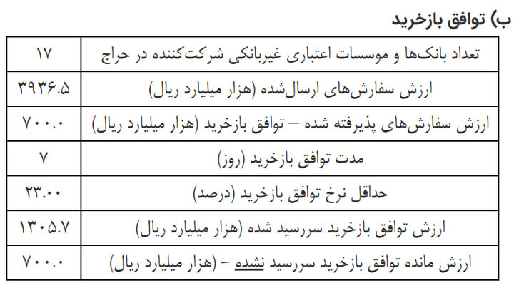 ایرانیان جهان