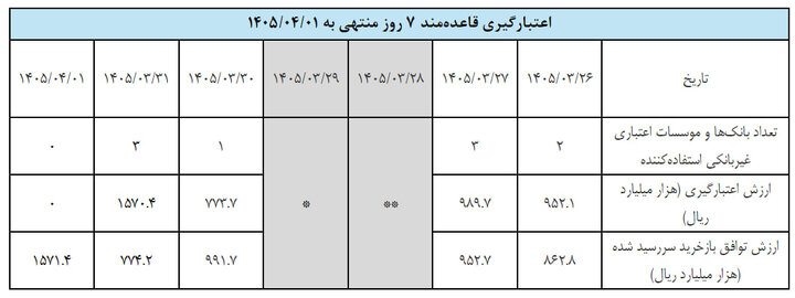 ایرانیان جهان