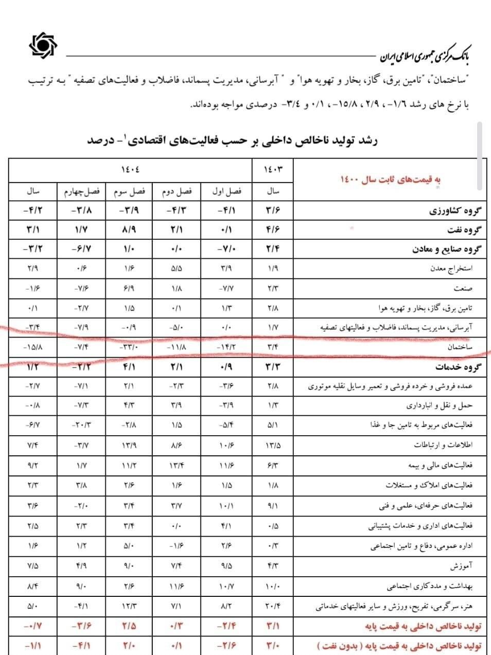ایرانیان جهان