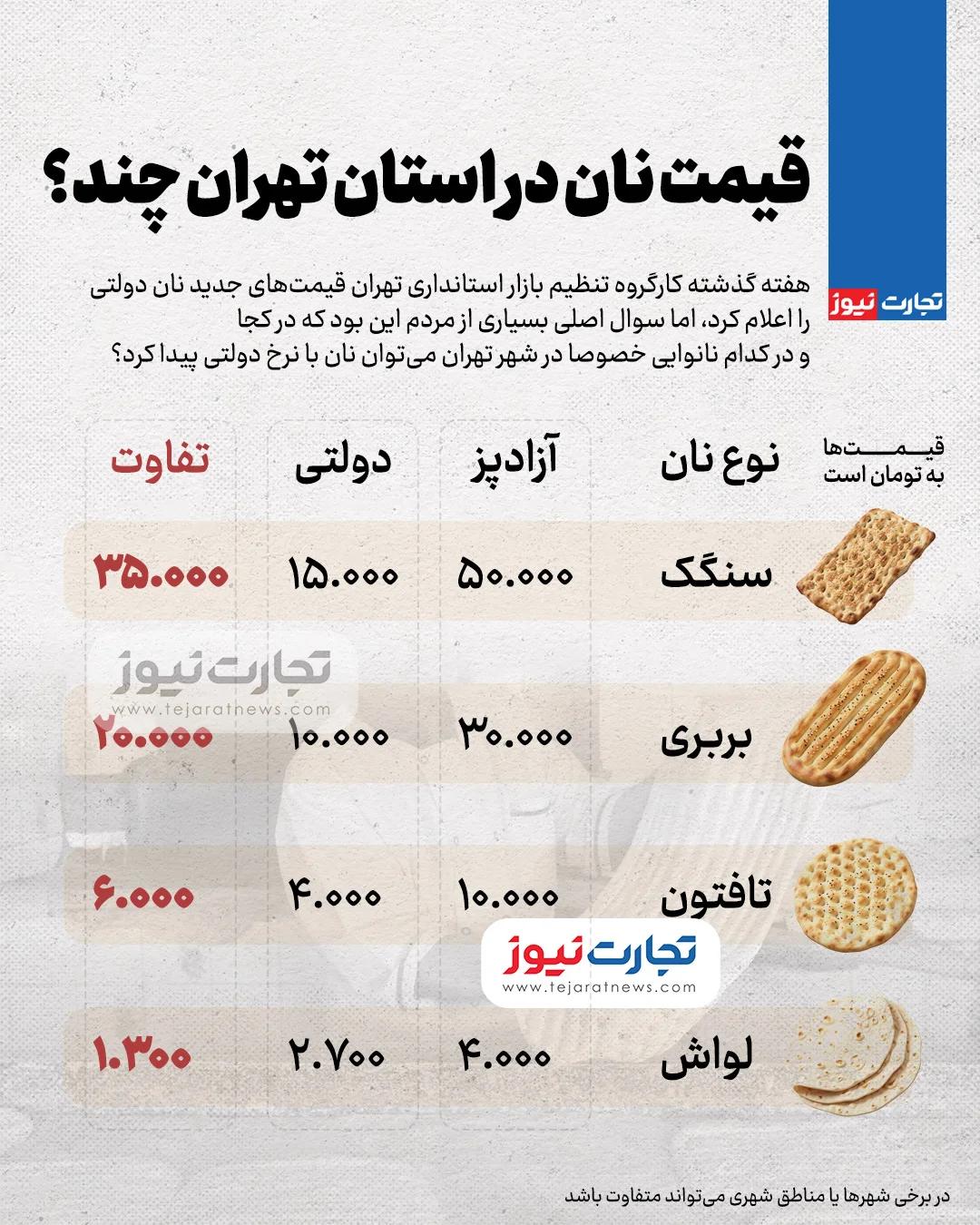 ایرانیان جهان