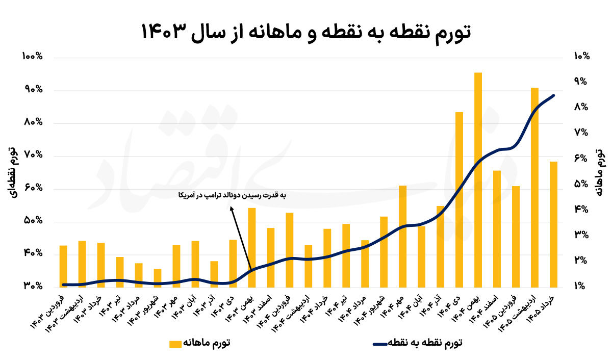 ایرانیان جهان